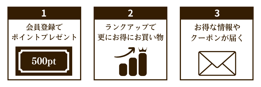 会員登録のメリット３つ